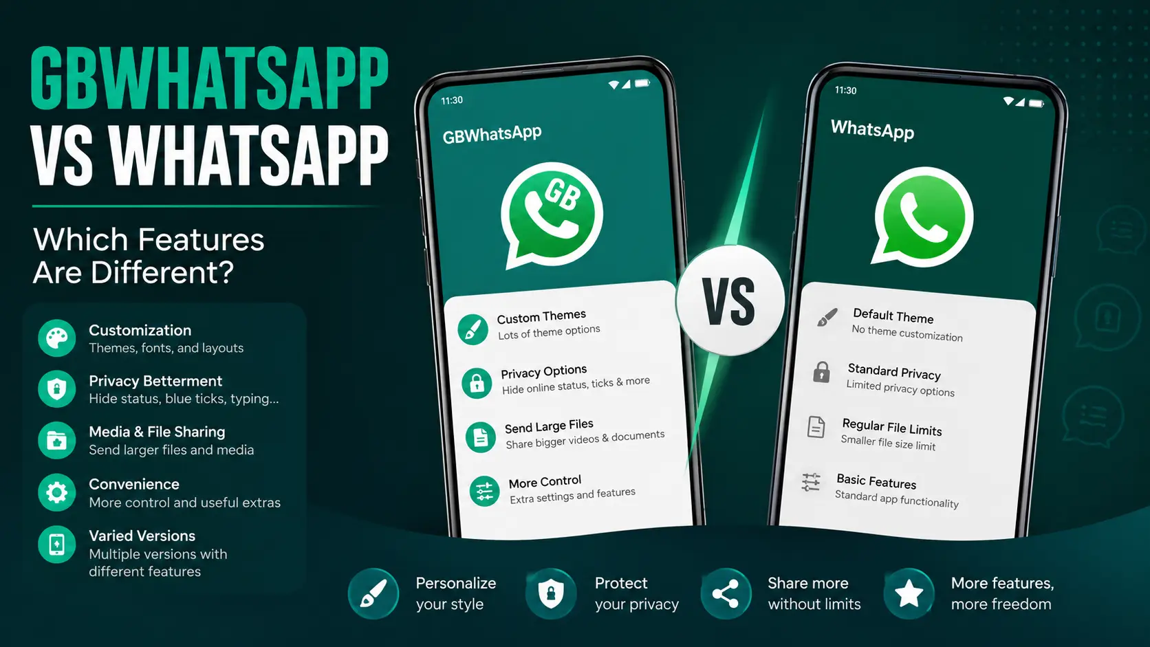 GBWhatsApp vs WhatsApp: Which Features Are Different?